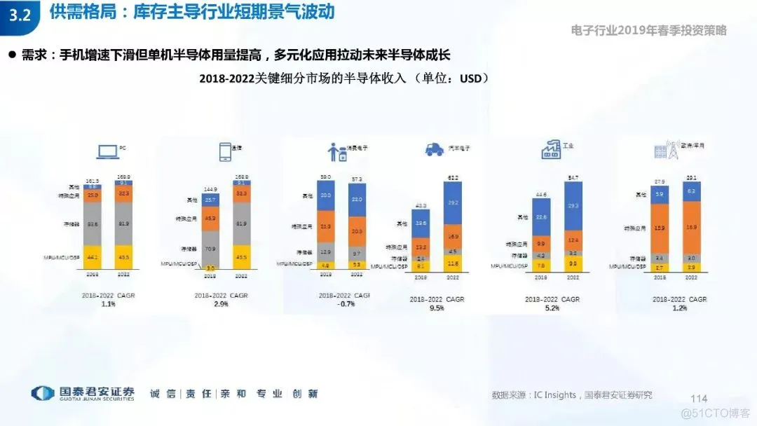 5G+AI深度研究(205页PPT)_5G_114